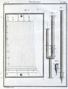 Barometri