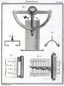 Barometri
