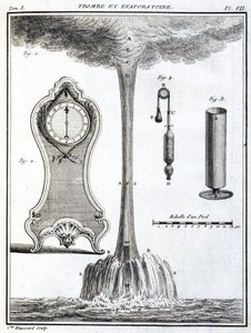 Barometri