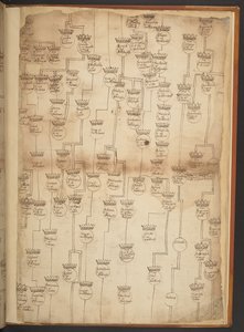 Tavole genealogiche dalla Creazione al 902 d.C.