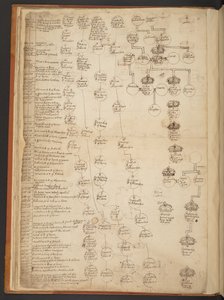 Tavole genealogiche dalla Creazione al 902 d.C. da Unbekannter Künstler