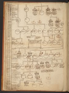 Tavole genealogiche dalla Creazione al 902 d.C. da Unbekannter Künstler
