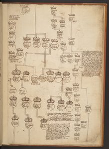 Tavole genealogiche dalla Creazione al 902 d.C. da Unbekannter Künstler