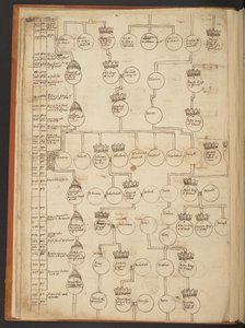 Tavole genealogiche dalla Creazione al 902 d.C. da Unbekannter Künstler