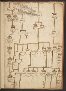 Tavole genealogiche dalla Creazione al 902 d.C.
