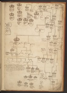 Tavole genealogiche dalla Creazione al 902 d.C. da Unbekannter Künstler