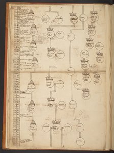 Tavole genealogiche dalla Creazione al 902 d.C. da Unbekannter Künstler