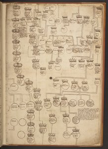 Tavole genealogiche dalla Creazione al 902 d.C. da Unbekannter Künstler
