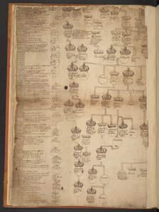 Tavole genealogiche dalla Creazione fino al 902 d.C.