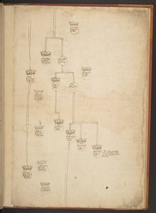 Tavole genealogiche dalla Creazione fino al 902 d.C.