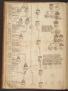 Tavole genealogiche dalla Creazione fino al 902 d.C. da Unbekannter Künstler