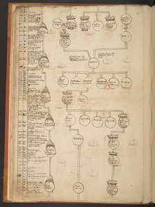 Tavole genealogiche dalla Creazione fino al 902 d.C. da Unbekannter Künstler