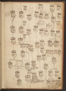 Tavole genealogiche dalla Creazione fino al 902 d.C. da Unbekannter Künstler
