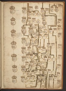 Tavole genealogiche dalla Creazione fino al 902 d.C.