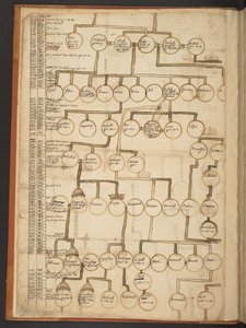 Tavole genealogiche dalla Creazione fino al 902 d.C. da Unbekannter Künstler