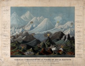 Geologia: confronto tra le forme e le altezze delle montagne. Colore da Unbekannter Künstler