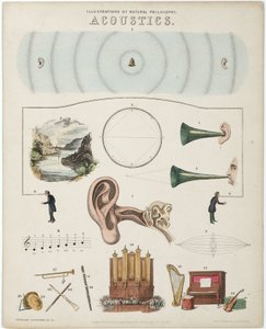 Illustrazioni di Filosofia Naturale - Acustica da Unbekannt