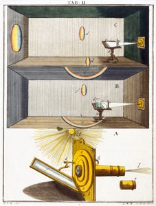 Microscopi