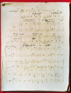 Partitura originale del valzer viennese 