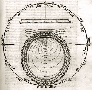 Tavola tratta da Armonia Astronomica et Geometrica, quattro trattati ne 