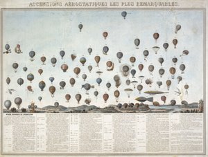 La storia dei voli in mongolfiera da Unbekannt