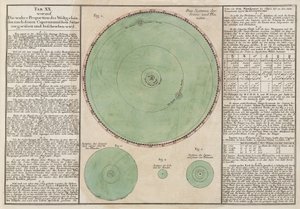 Le vere proporzioni del sistema cosmico copernicano