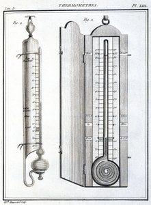 Termometri