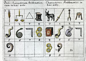 Un gioco che associa numeri a oggetti secondo le loro caratteristiche o forma. Robert Fludd Collectio Operum Londra 1619