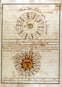 Una pagina manoscritta di Giovanni Pico della Mirandola (1463 - 1494) - in "Compendium Artis Magnae et cabalisticae" da Unknown artist