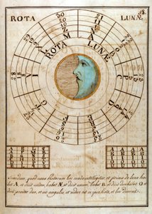 Una pagina manoscritta di Giovanni Pico della Mirandola (1463 - 1494) - in "Compendium Artis Magnae et cabalisticae" da Unknown artist