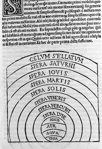 Aristotelis libri IV de coelo et mundo Cum Expositione S. Thomae de Aquino et Cum Additione Petri Alverniae. Questo è il libro di Aristotele con il commento di San Tommaso d