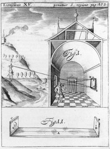 Camera oscura secondo Gaspar Schott (o Caspar Schotti) Tecnica curiosa sive mirabilia artis Herbipoli 1697 biblioteca braidense Milano da Unknown artist