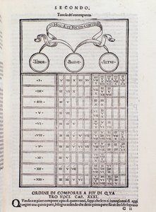 Tabella del contrappunto, che spiega la relazione tra due o più voci armonicamente interdipendenti (polifonia). Pagina da 