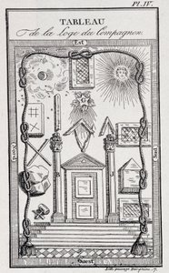 Emblema della Loggia dei Compagni - in "Storia, vita, costumi e curiosità" di J. Grand Carteret da Unknown artist