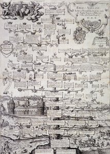 Albero genealogico della Famiglia Reale d