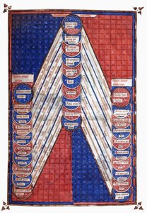 Figure sacre (miniatura) da Unknown artist