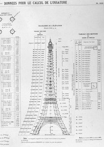 Illustrazione sulla costruzione della Torre Eiffel da Unknown artist