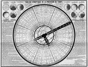 Meteorologia: tabella sinottica delle previsioni del tempo, invenzione dei signori Plumandon e Colomes. Incisione in "La Nature. Revue des sciences et de ses applications aux arts et a l