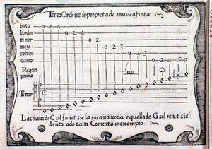Pentagramma. Pagina tratta da Regola Rubertina da Unknown artist