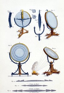 Specchi riflettenti di Fresnel (1788 - 1827) da Unknown artist