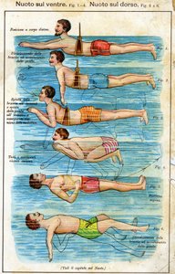 Nuoto sul ventre - in Bilz, Medicina Naturale, fine XIX secolo