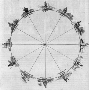 Gli antipodi; situazione geografica di diversi popoli e tribù del globo. Incisione in 