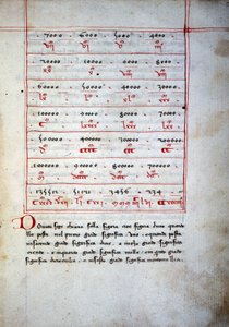 Abaque (tavola aritmetica) del XVI secolo da Unknown artist