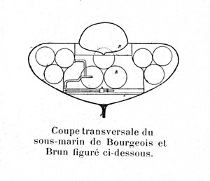 Tavola rappresentante in sezione trasversale il sottomarino francese Bourgeois e marrone