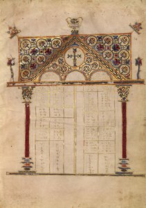Pagina della tabella Canon