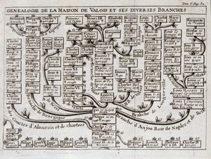 Albero genealogico della Casa di Valois e dei suoi vari rami - in "The science of the characters of the court of sword and dress of the Sieur de Chevigni" da Unknown artist
