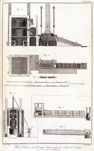 Marina, forno per cavi e corde - in "Enciclopedia Panckouke", ca. 1750 da Unknown artist
