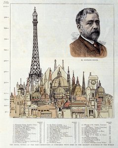Schema che raffigura la Torre Eiffel realizzato nel 1889 dall