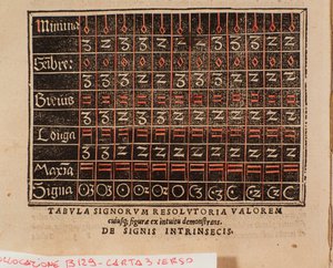 Tabella dei valori tratta da De arte cantandi micrologus di Andree Ornitoparchi (Andreas Ornithoparchus) 1533 Bologna, museo civico musicale da Unknown artist