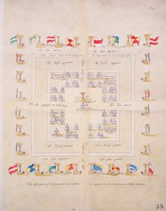 La descrizione della forma e del modo del nostro accampamento nel viaggio settentrionale del lord Generale, c.1600